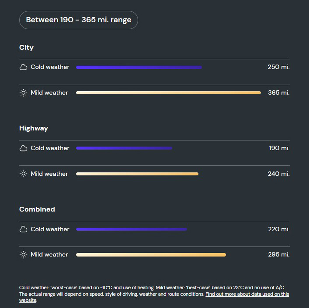 What is the range of the Audi e-tron GT?