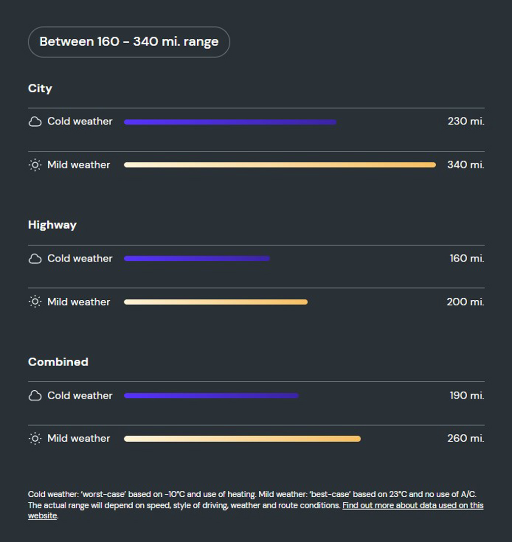 What is the range of the MG ZS EV Long Range?