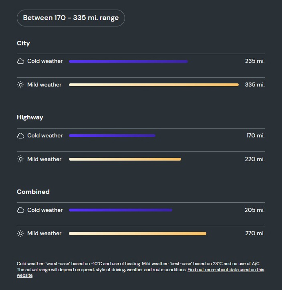 What is the range of the Porsche Taycan Cross Turismo Turbo S? 