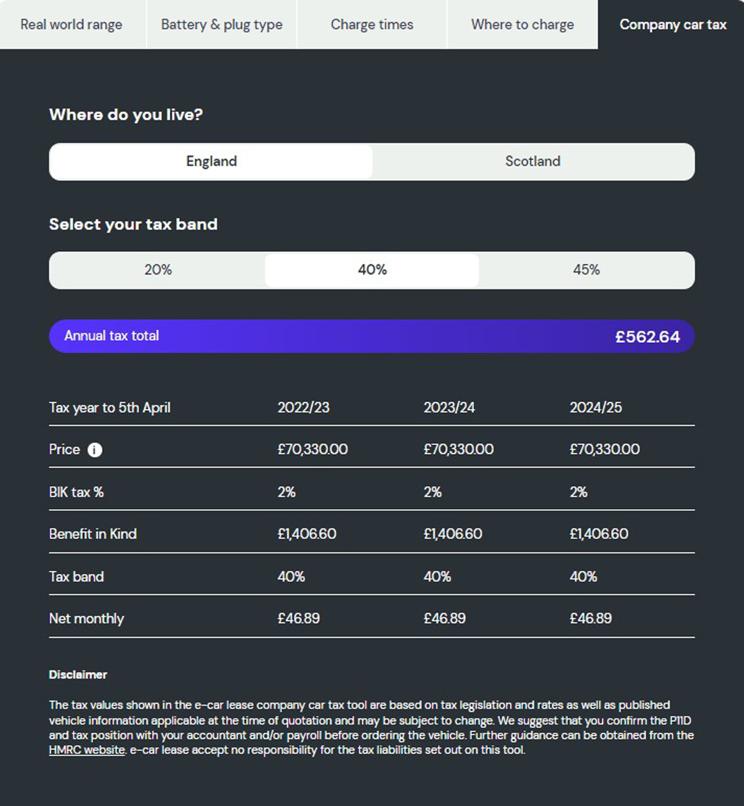 How much is the company car tax on the Audi e-tron?