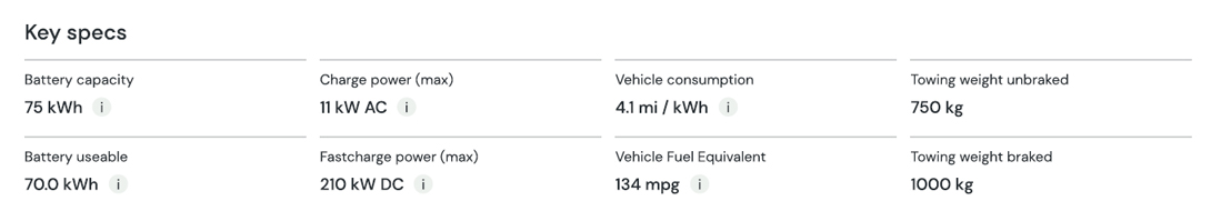 What key details should I know BEFORE buying or leasing an electric vehicle: