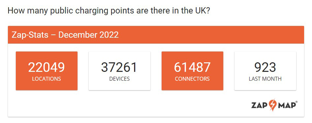 how many public charging points are there in the UK