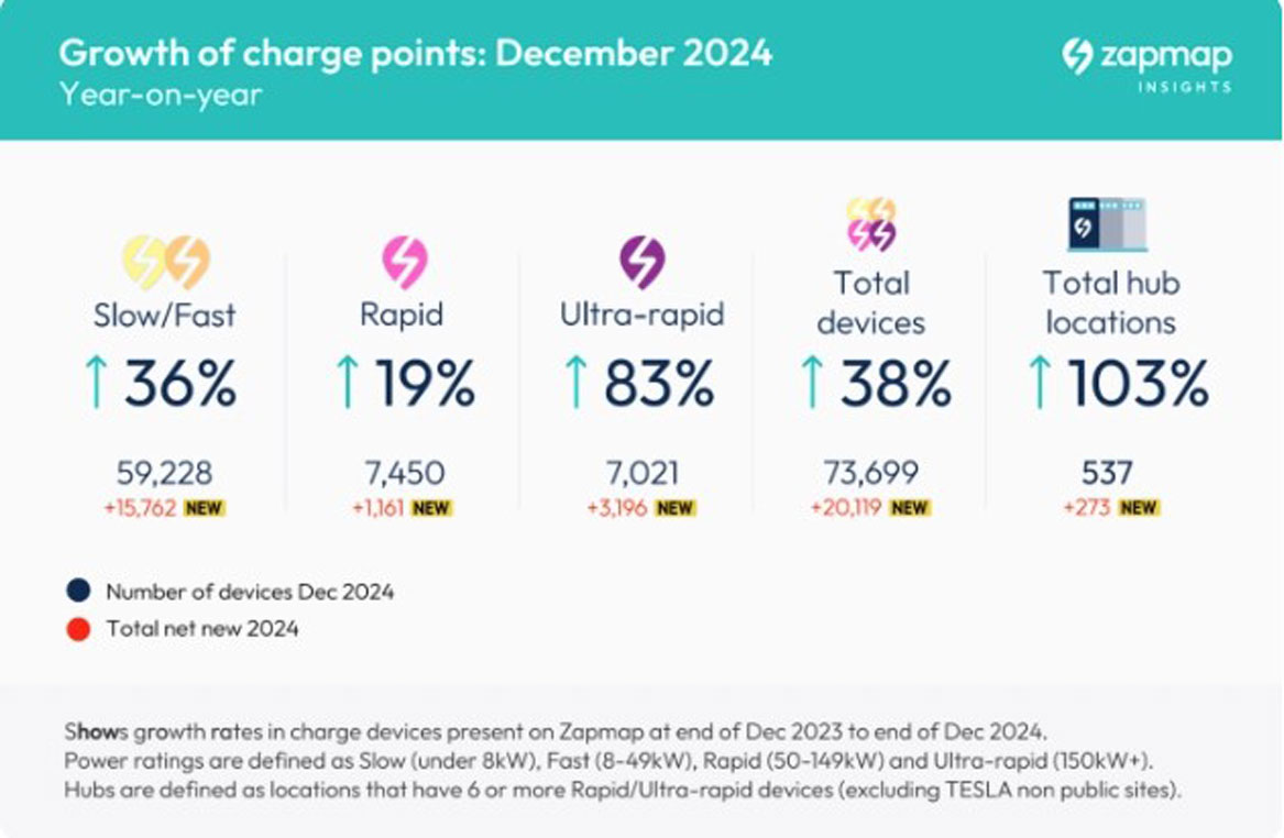 ZAPMAP UK Charging Points 2024