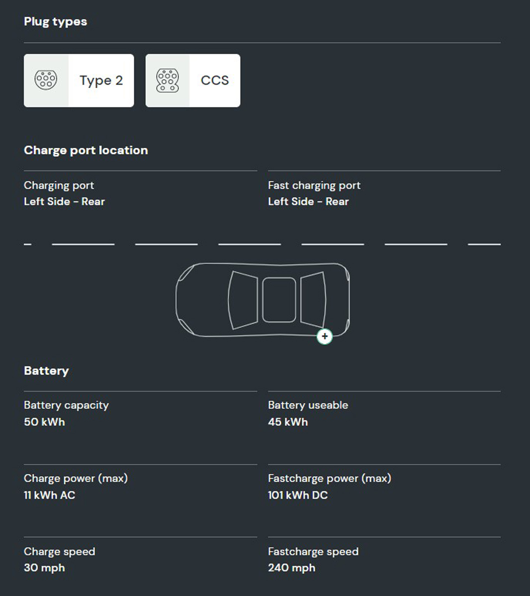 What is the battery capacity and charging speed on the Mokka-E SUV?   