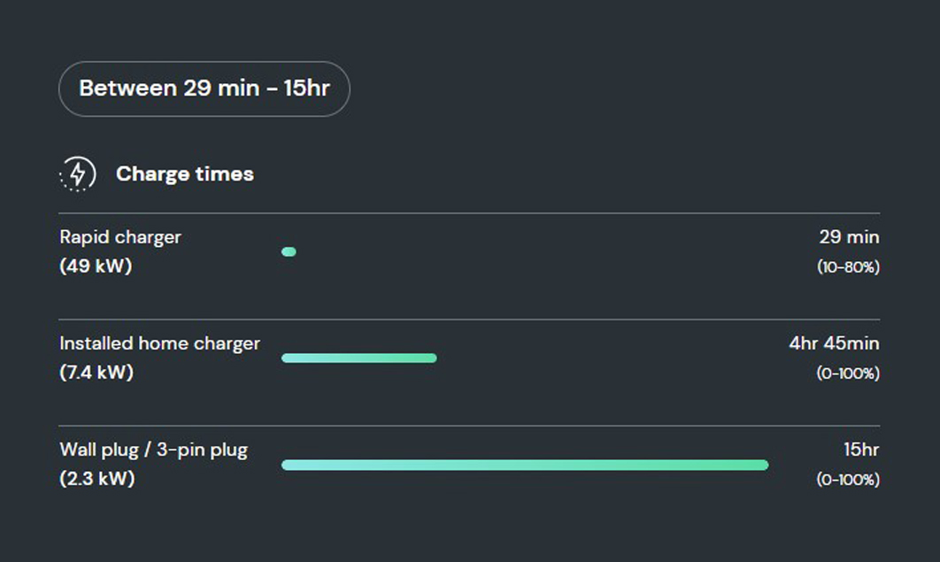 What is the charging time of the Mini Electric?  